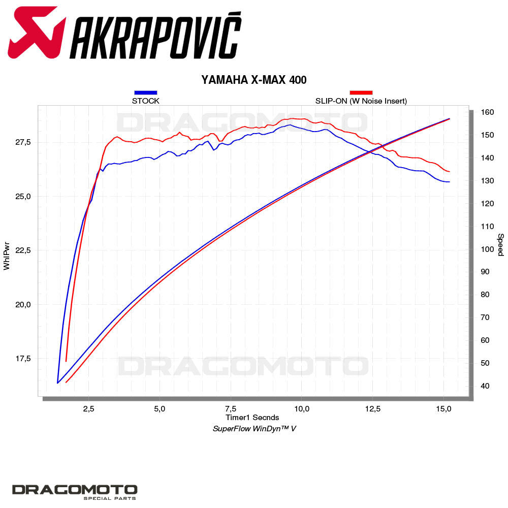 YAMAHA X-MAX 400 2018-2020 Exhaust AKRAPOVIC S-Y4SO18-HRAASS|125738158662