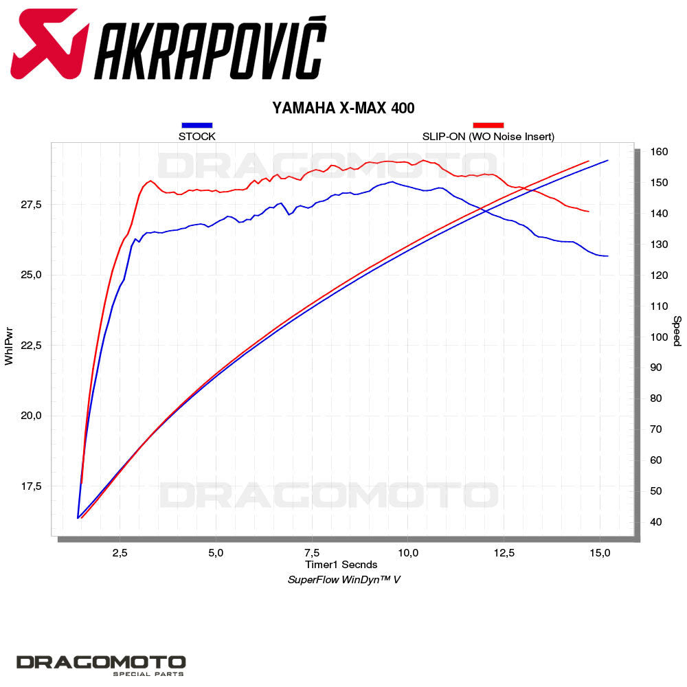 YAMAHA X-MAX 400 2018-2020 Exhaust AKRAPOVIC S-Y4SO18-HRAASS|125738158662